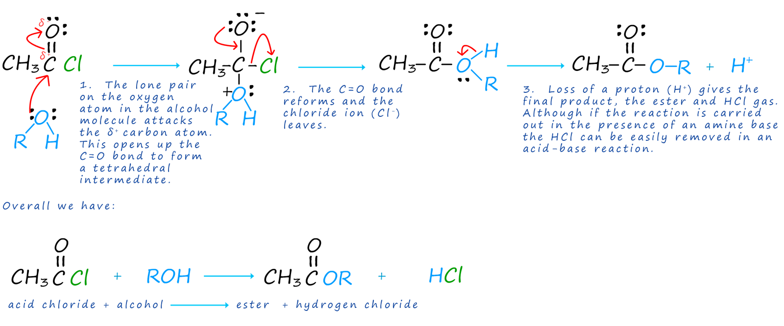 mechanism for the reaction of an acid chloride 
with an alcohol to form an ester
